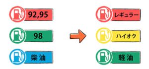 日本沖繩租車-加油須知