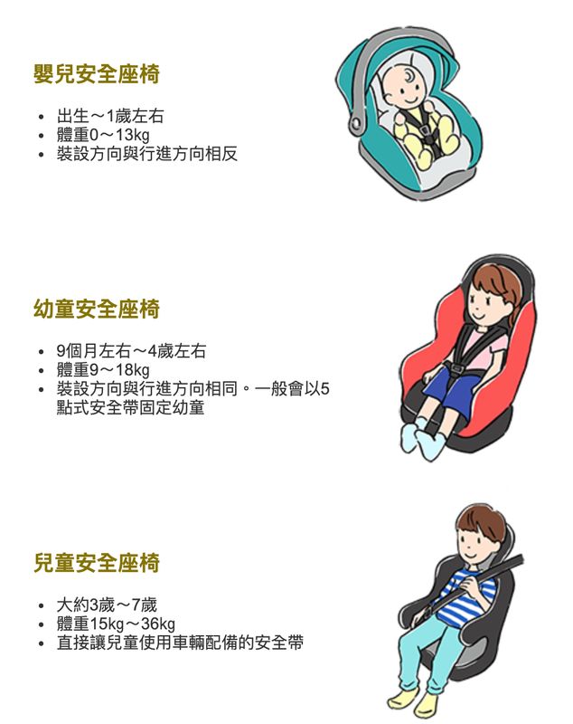 日本沖繩租車-兒童安全座椅規定