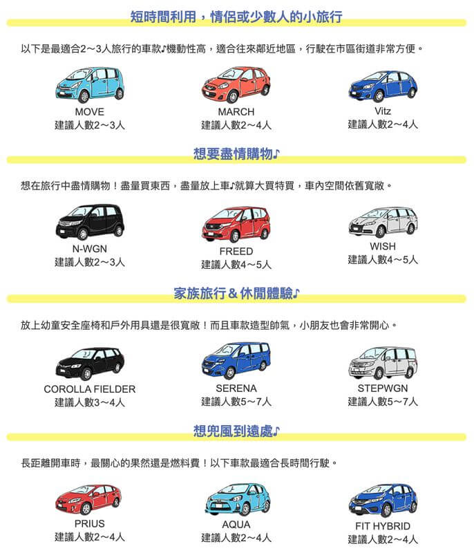 日本沖繩租車-車型選擇建議