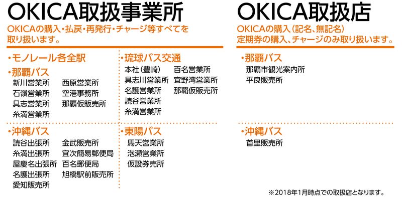 OKICA購入地點資訊